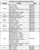 Гидравлическая система рулевого управления до 90 л.с, Marine Rocket